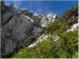 Planina Blato - Velika Tičarica